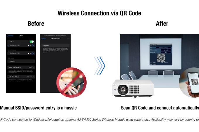 Easy QR Code*1 Connection to Wireless LAN*1